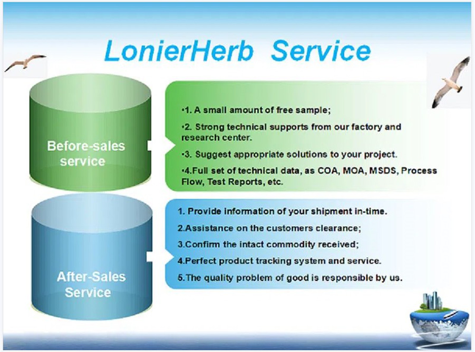 LonierHerb GPC Service LonierHerb GPC Service